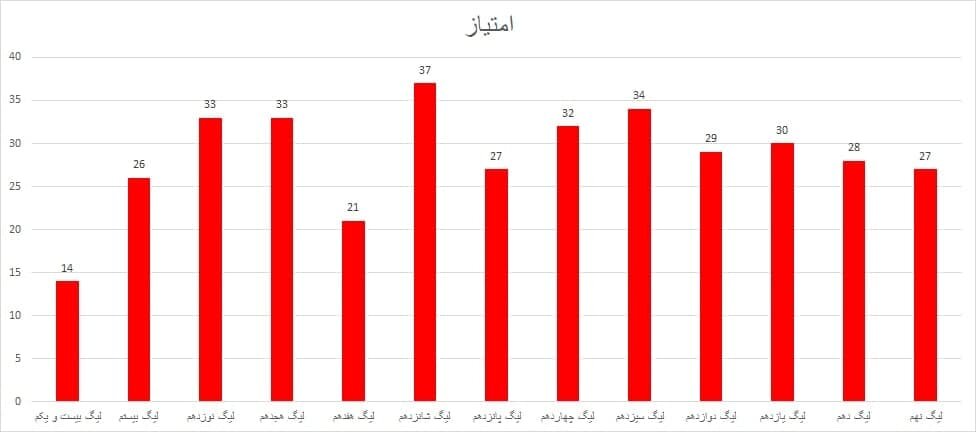 با بدترین تراکتور تاریخ آشنا شوید!/عکس
