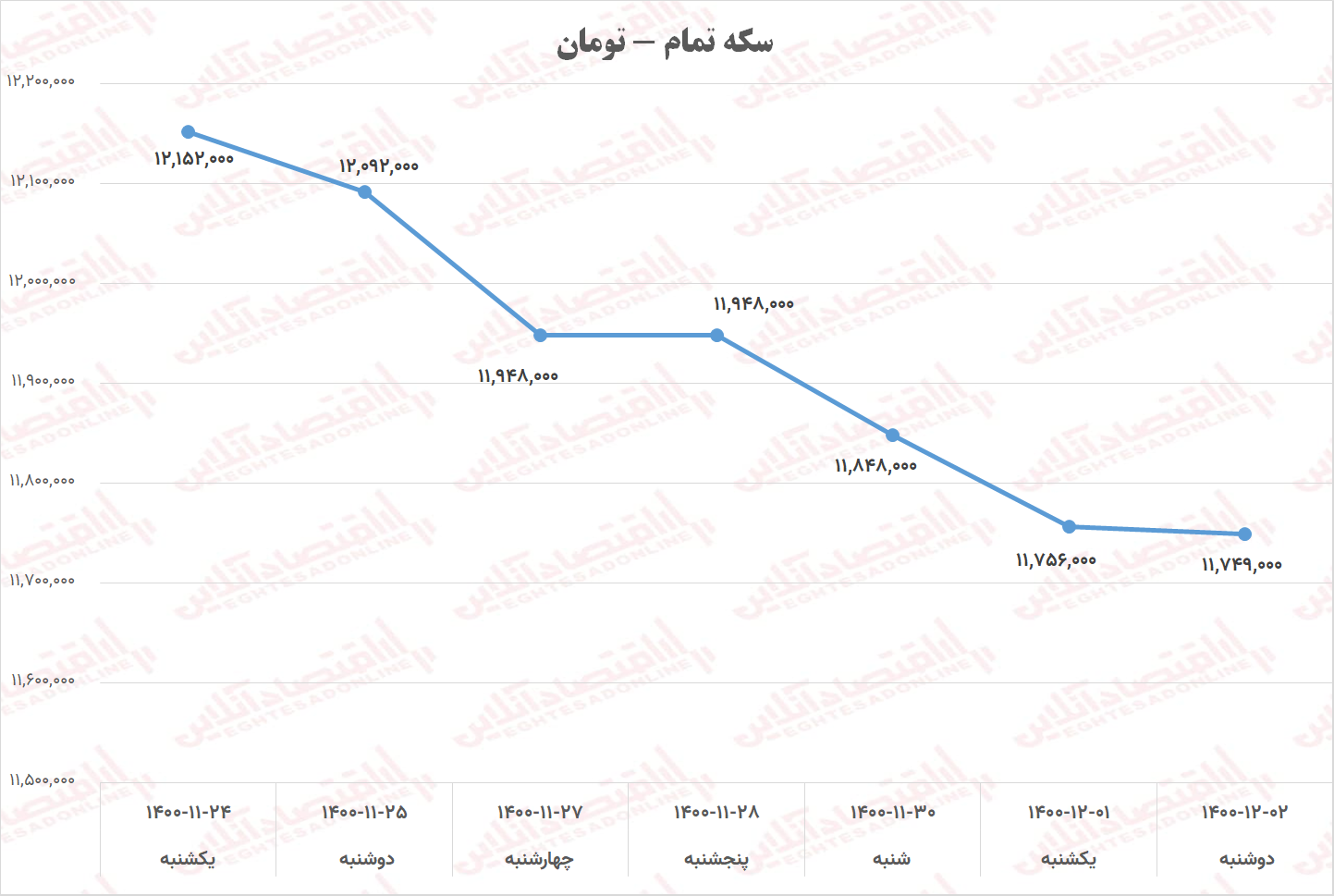 سکه تمام 2