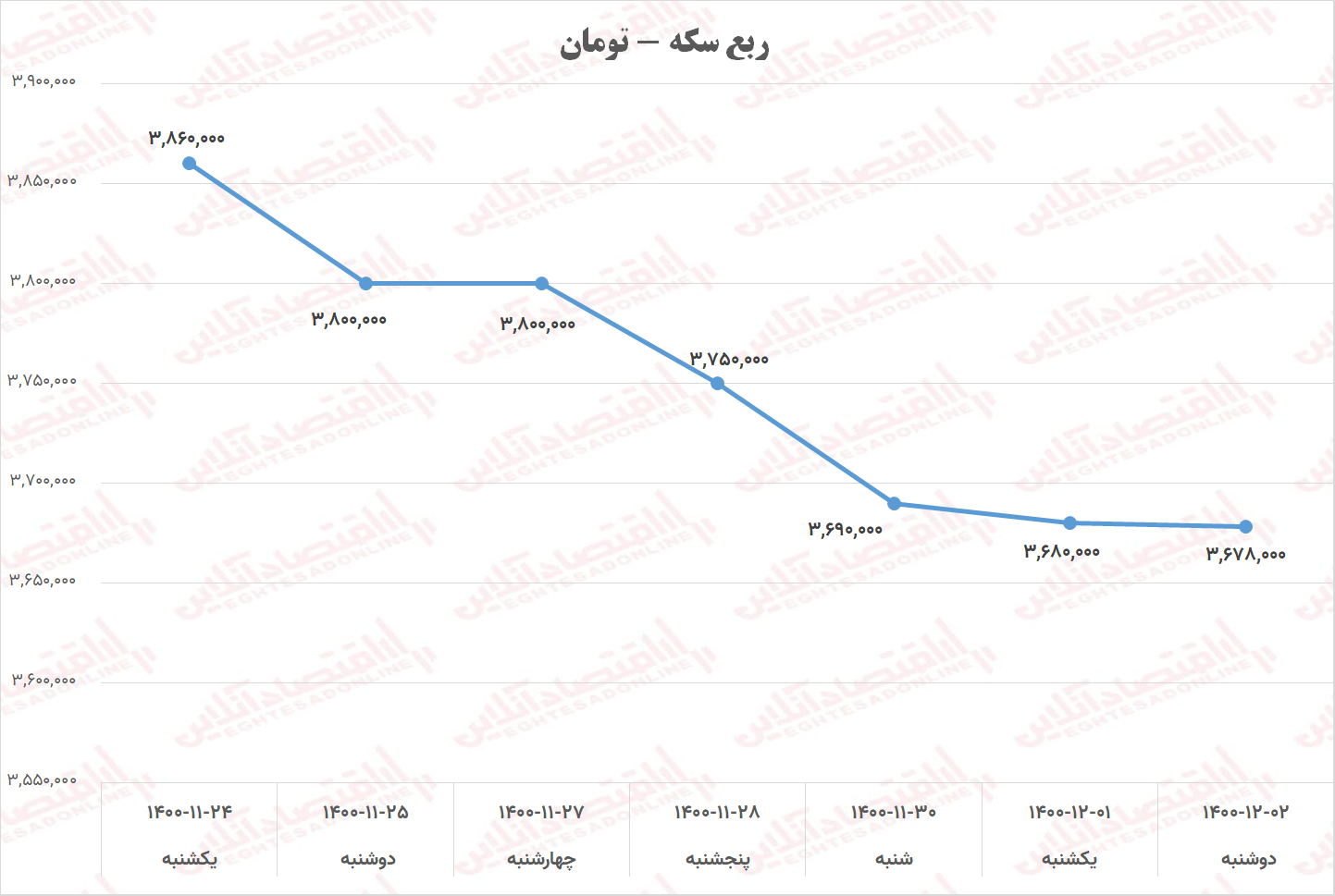 ربع سکه