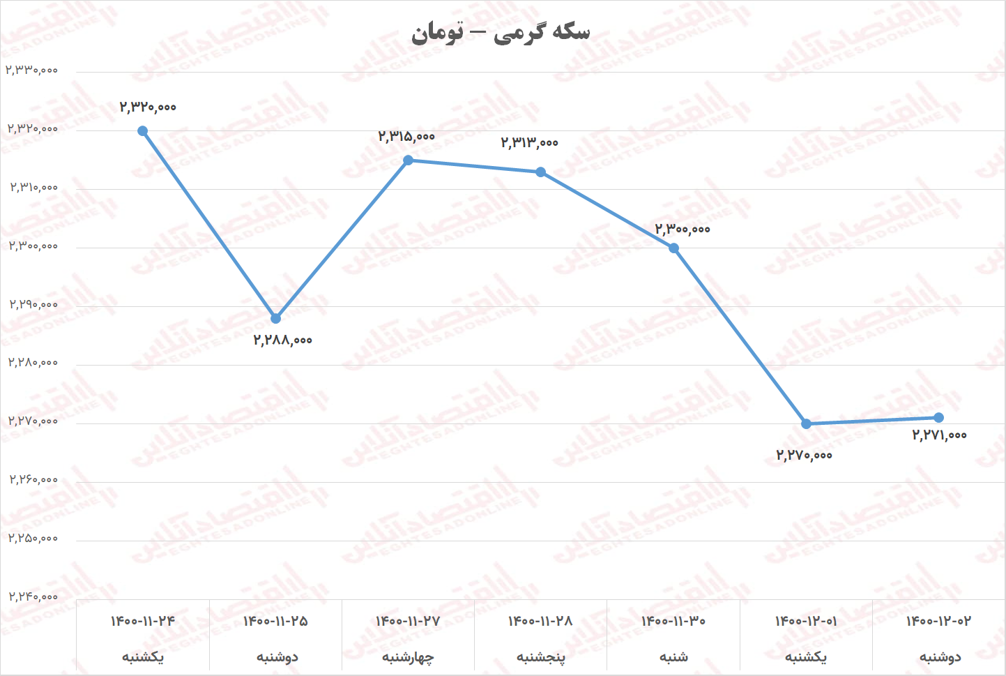 سکه گرمی