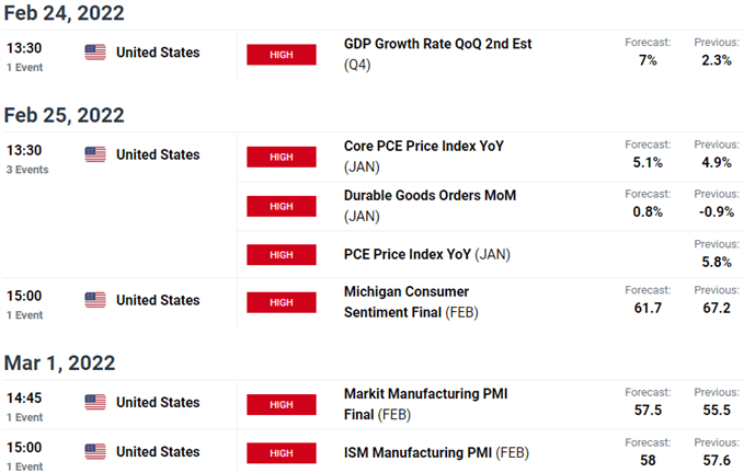 تقویم اقتصادی ایالات متحده - ریسک رویداد هفتگی SPX