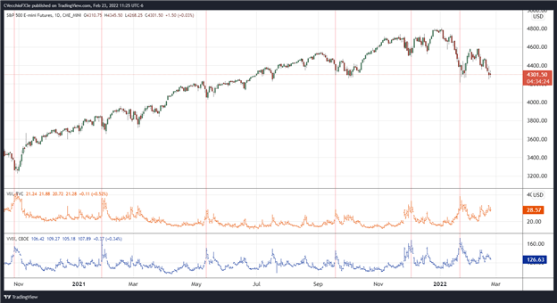 سهام ایالات متحده پایین نیامده اند - تنظیمات برای Nasdaq 100 &  S&P 500