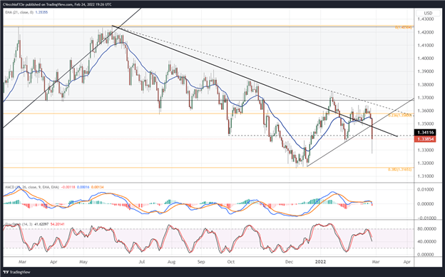 تحلیل فنی پوند بریتانیا: چشم انداز نرخ پوند/ین، پوند/دلار، یورو/ پوند انگلیس