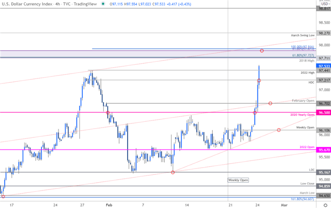 نمودار قیمت شاخص دلار آمریکا - DXY 240 دقیقه - چشم انداز تجارت USD - پیش بینی فنی دلار