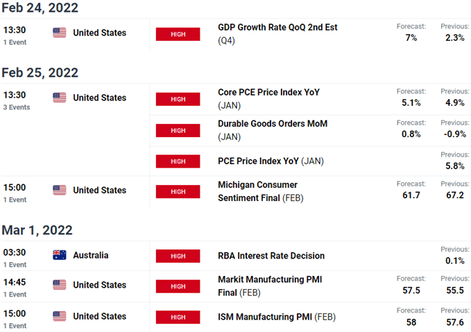 استرالیا / تقویم اقتصادی ایالات متحده - AUD/USD اطلاعات کلیدی منتشر شده - ریسک رویداد هفتگی استرالیا - RBA