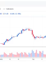 استیبل کوین USDT تتر بیش از 1 دلار در صرافی کریپتو اوکراین است