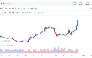 استیبل کوین USDT تتر بیش از 1 دلار در صرافی کریپتو اوکراین است