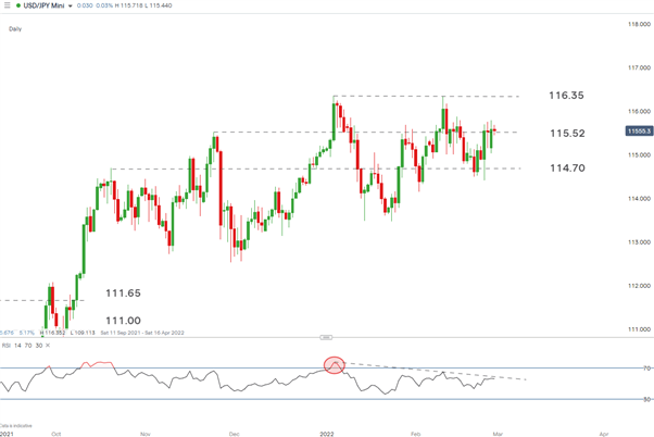 به روز رسانی عمده FX: USD، EUR، JPY با اعمال محدودیت های سوئیفت  