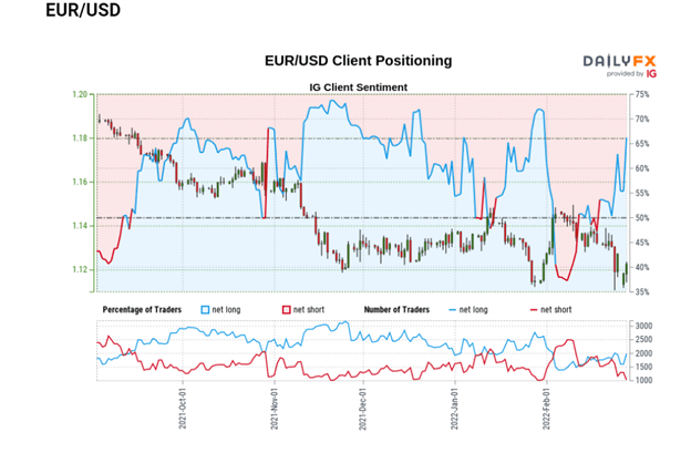 اروپا و آمریکا متحد می شوند زیرا جنگ اوکراین و روسیه بر EUR/USD سنگینی می کند