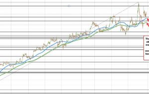 قیمت آتی نفت خام WTI به 95.72 دلار رسید