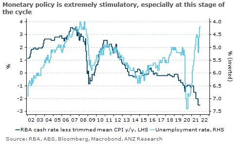 دستمزد rba anz 25 فوریه 2022