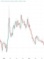 BoE، ECB … اکنون برای GBP/USD و GBP/EUR کجا می شود