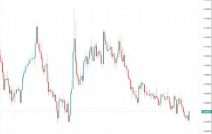 BoE، ECB … اکنون برای GBP/USD و GBP/EUR کجا می شود