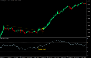 CMO Heiken Ashi Breakout Trading Strategy Forex CMO Heiken Ashi Breakout Trading Strategy Forex