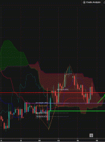 DXY، H4 |  پتانسیل برای جهش صعودی