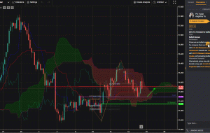 DXY، H4 |  پتانسیل برای جهش صعودی