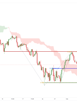 E-Mini NASDAQ 100 (NQ1!) H4، جهش بالقوه صعودی