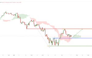 E-Mini NASDAQ 100 (NQ1!) H4، جهش بالقوه صعودی