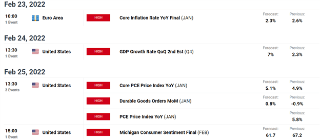 تجزیه و تحلیل فنی یورو: EUR/USD بالای 1.1300 ثابت می ماند