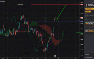 EURUSD، H4 در حال نزدیک شدن به Pivot، پتانسیل افزایش! EURUSD، H4 در حال نزدیک شدن به Pivot، پتانسیل افزایش!