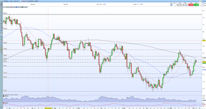 چشم انداز پوند انگلیس (GBP): GBP/USD به دنبال ایجاد یک محدوده تجاری جدید