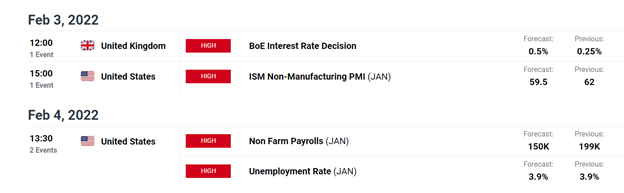 تجزیه و تحلیل قیمت پوند انگلیس: پوند/دلار آمریکا حرکت پیش از BoE را ندارد