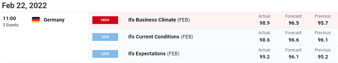 تقویم اقتصادی Ifo آلمان
