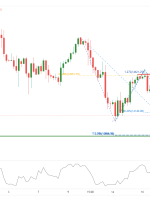 NQ1!  H4 |  ادامه صعودی