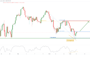 NQ1!  H4 |  ادامه صعودی