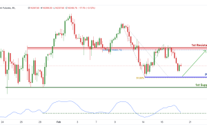 NQ1!  H4 |  ادامه نزولی