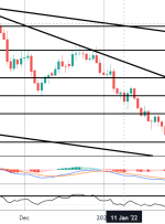 NZDCAD Breakout به اولین هدف می رسد |  آسیاب کنه