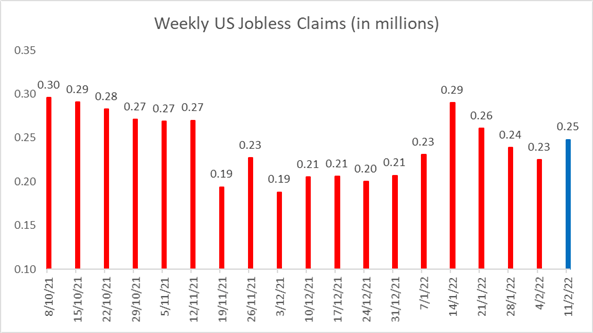 Nasdaq 100 در خطرات ماندگار اوکراین سقوط می کند، APAC ممکن است کاهش یابد