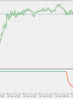 RSI شاخص MT5 روند فوق العاده