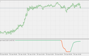 RSI شاخص MT5 روند فوق العاده