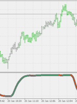 RSI نشانگر MT5 متوسط ​​هموارتر