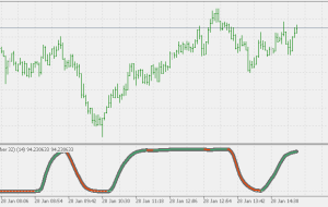 RSI نشانگر MT5 متوسط ​​هموارتر