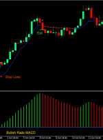 Rads MACD استراتژی معاملاتی فارکس بهینه شده است