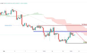 ZB1!  H4 |  ادامه نزولی