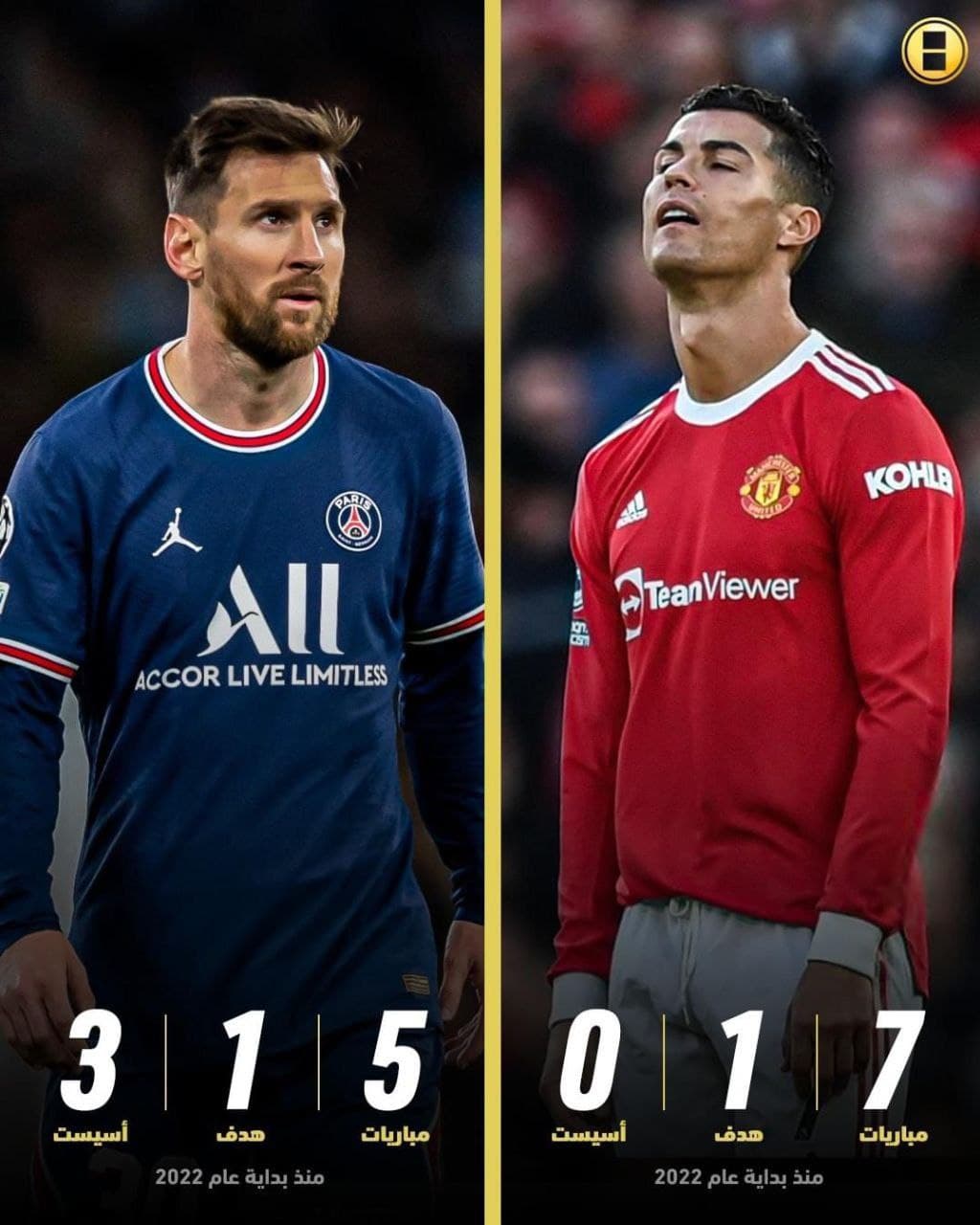 آمار عجیب مسی و رونالدو در سال ۲۰۲۲