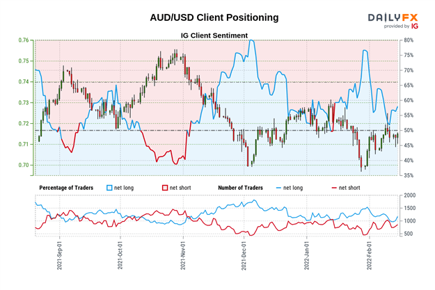 چشم انداز دلار آمریکا: آیا AUD/USD و NZD/USD با فروش خرده فروشان افزایش خواهند یافت؟
