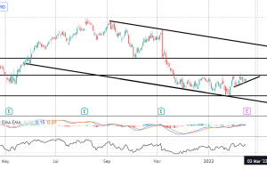 آیا درآمد دراپ باکس باعث شکست می شود؟  |  آسیاب کنه