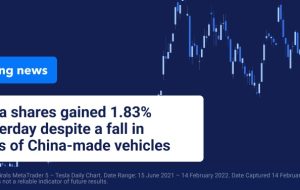 افزایش قیمت نفت در حالی که سهام در میان تنش های فزاینده در اروپا کاهش می یابد