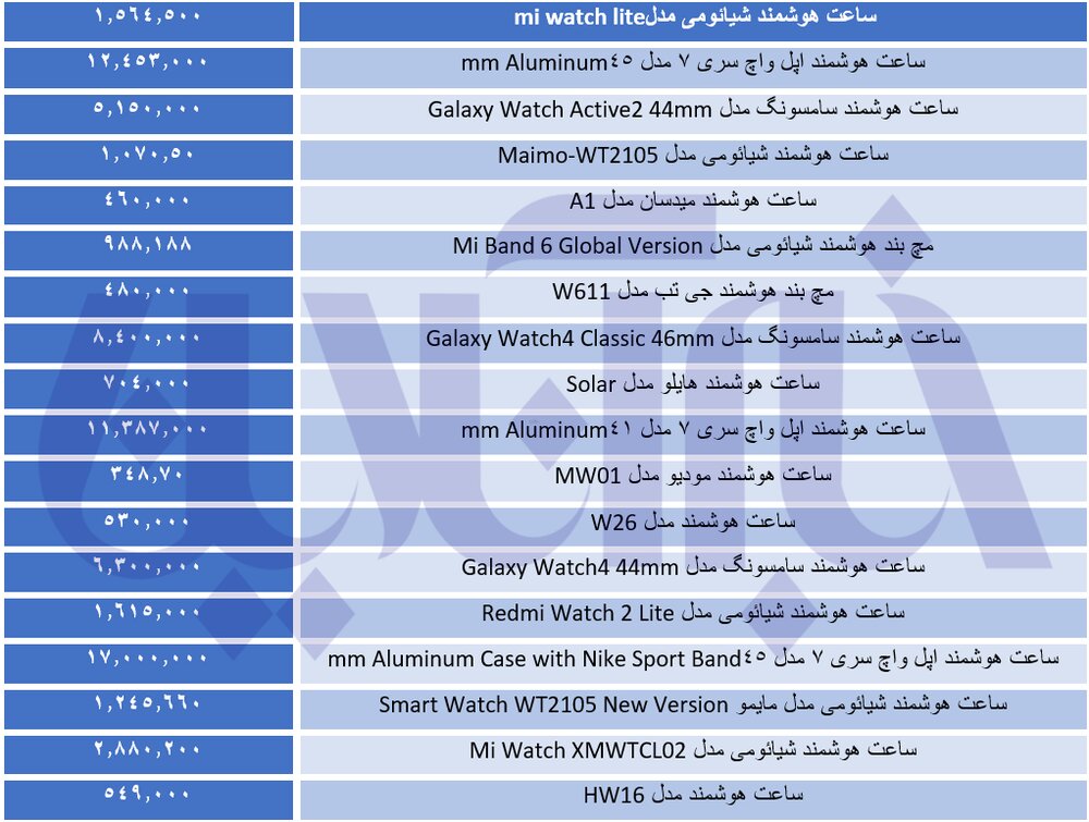 انواع ساعت های هوشمند موجود در بازار چند قیمت خوردند؟