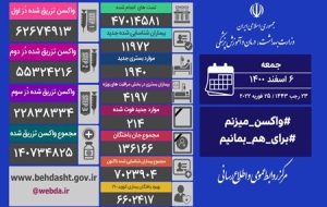 اینفوگرافی| آمارهای کرونایی کشور در یک نگاه