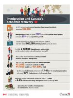 اینفوگرافیک: مهاجرت و بهبود اقتصادی کانادا