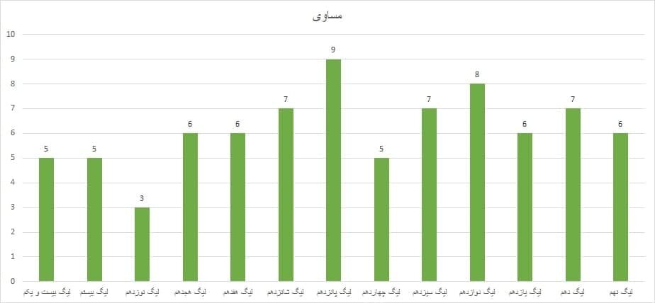 با بدترین تراکتور تاریخ آشنا شوید!/عکس