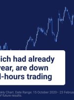 با شکستن برنت 100 دلار، سهام eBay به دنبال پیش بینی ضعیف سقوط کرد با شکستن برنت 100 دلار، سهام eBay به دنبال پیش بینی ضعیف سقوط کرد