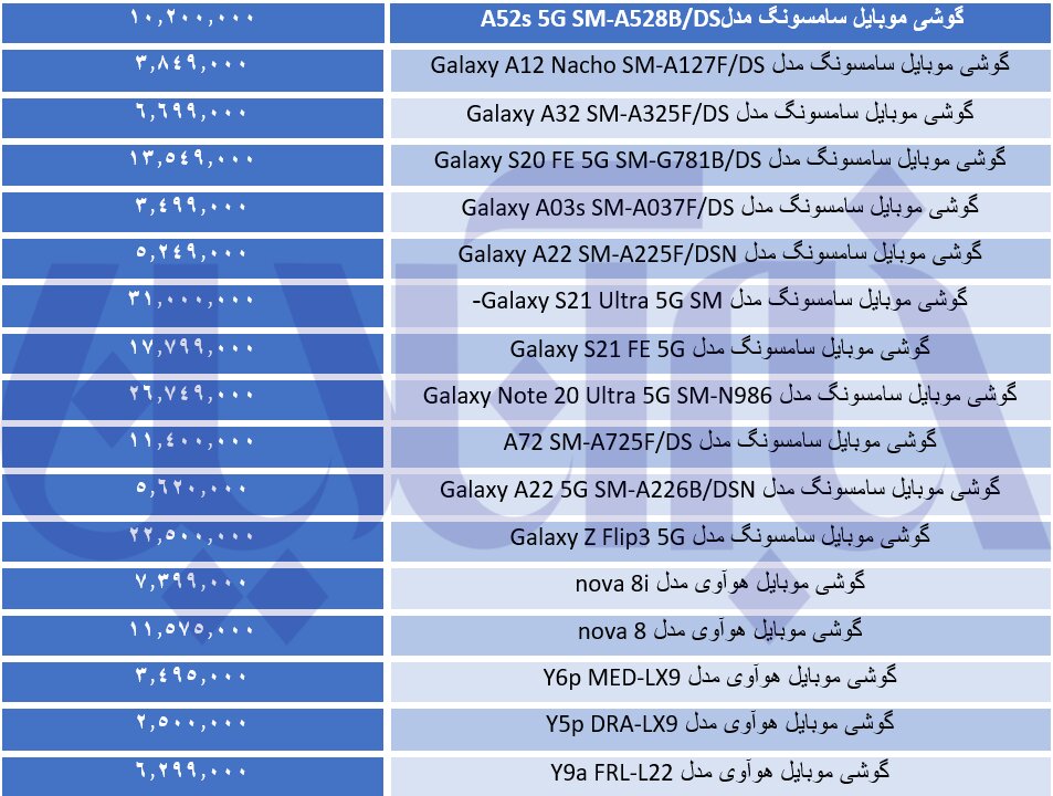با ۲ میلیون تومان چه موبایلی می‌توان خرید؟