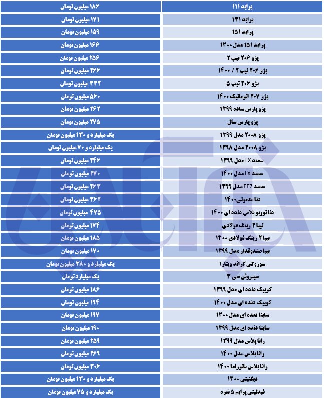 بازار خودرو سکته کرد/ جدول قیمت ها