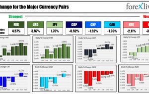 بسته خبری Forexlive Americas FX: گزارش های مشاغل قوی در ایالات متحده بازار را شوکه می کند